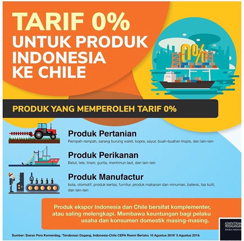 Ministry of Trade Ensures Indonesia-Chile CEPA Officially